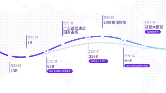 元象首個多模態大模型 XVERSE-V 開源，刷新權威大模型榜單，支持任意寬高比輸入