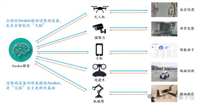 超級智能體生命力覺醒 可自我更新的AI來了