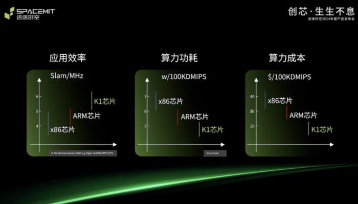 全球首個8核RISC-V AI CPU和可量產(chǎn)RISC-V筆記本同時亮相