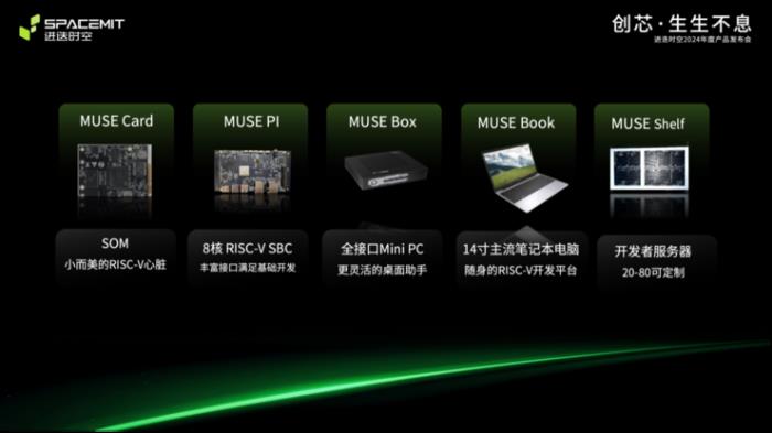 全球首個8核RISC-V AI CPU和可量產(chǎn)RISC-V筆記本同時亮相
