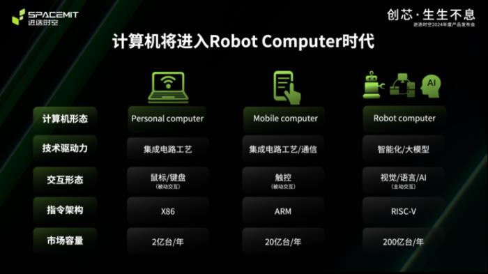 全球首個8核RISC-V AI CPU和可量產(chǎn)RISC-V筆記本同時亮相