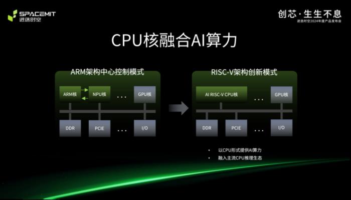 全球首個8核RISC-V AI CPU和可量產(chǎn)RISC-V筆記本同時亮相