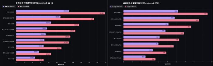 消費級顯卡輕松跑AI，英偉達RTX領跑AI PC競爭