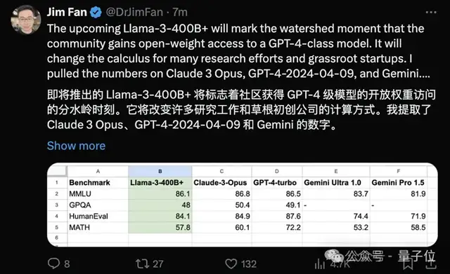 開源大模型王座再易主，通義千問1100億參數(shù)拿下SOTA，3個(gè)月已推出8款模型