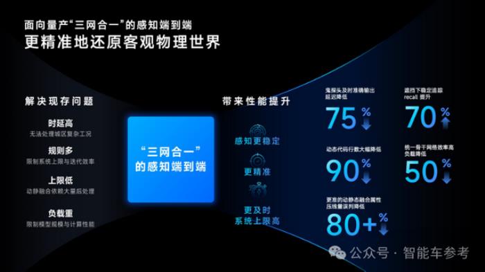 地平線城市NOA首發：征程6平臺，自研端到端算法，已進第一梯隊