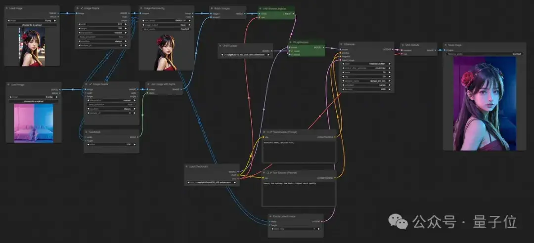 ControlNet作者新作爆火：P照片換背景不求人，AI打光完美融入