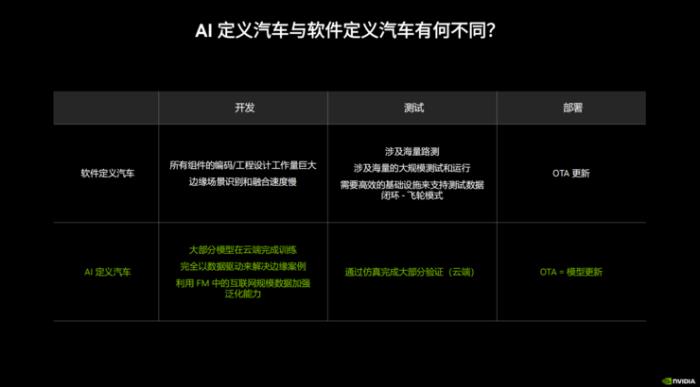 對話吳新宙：智能駕駛和座艙，英偉達(dá)的「三步走」規(guī)劃