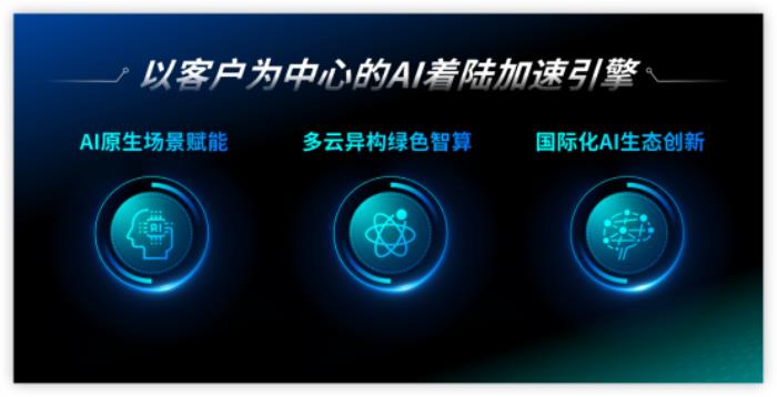 AI著陸 創(chuàng)想無界，數(shù)云原力大會2024盛大啟航