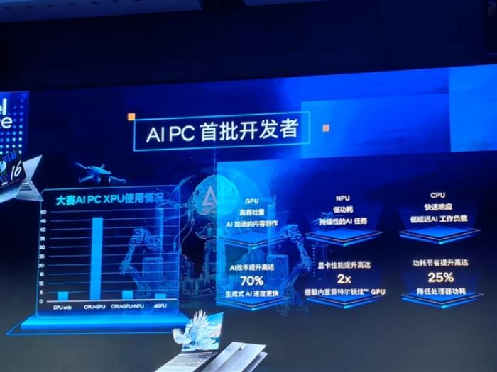 Intel AI創(chuàng)新應用大賽落幕：CPU+GPU+NPU三位一體開始發(fā)力