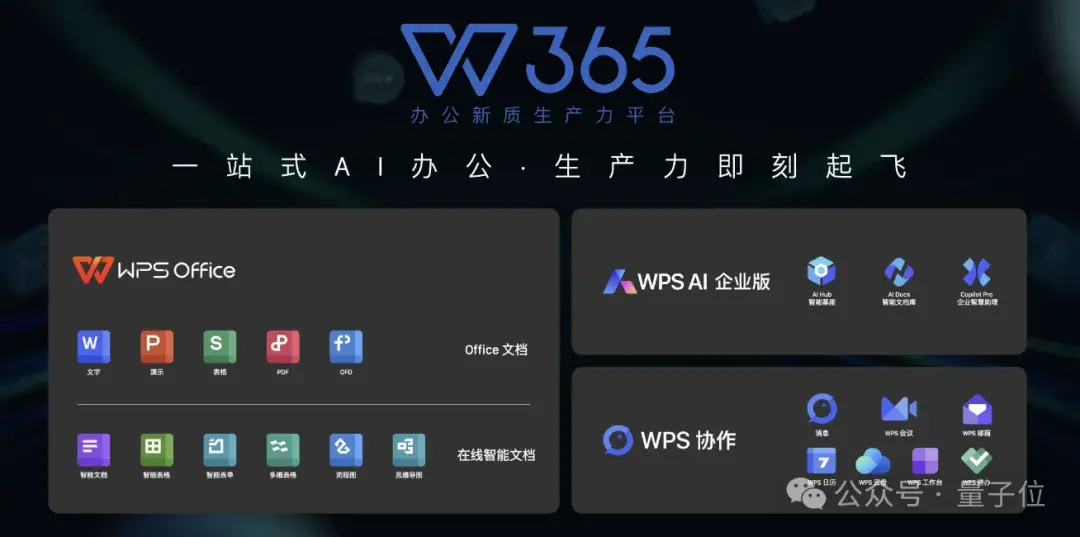 金山辦公姚冬：AI讓辦公不再孤立，LUI是下一代交互 | 中國AIGC產業峰會