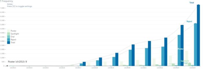 在 ICLR 2024，看見中國大模型的力量