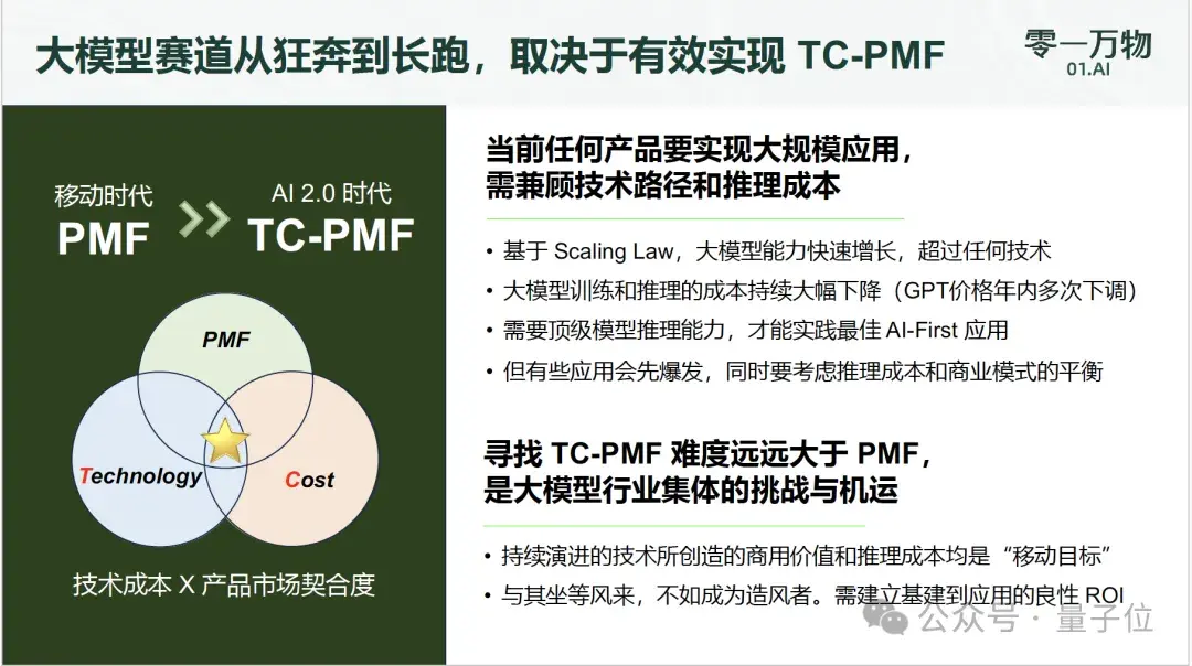 李開復：零一萬物2C單款產品今年預計收入過1億元，產品ROI接近1