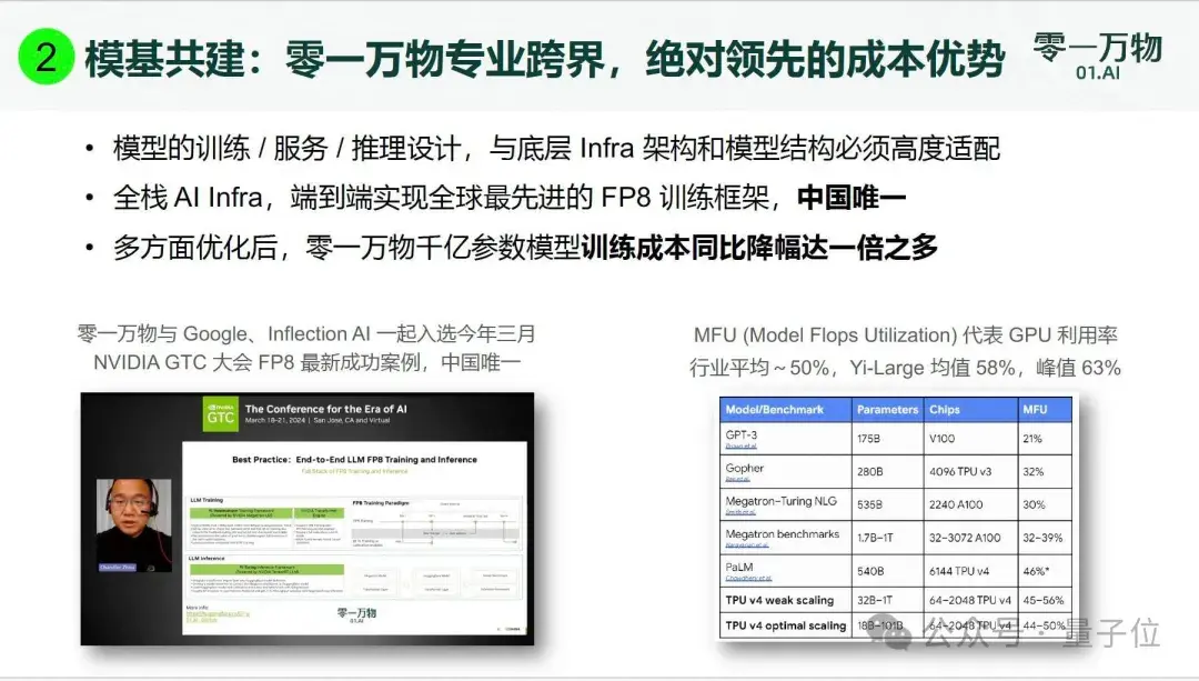 李開復：零一萬物2C單款產品今年預計收入過1億元，產品ROI接近1