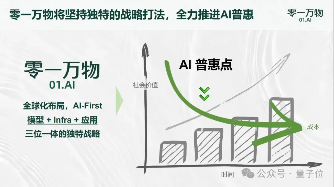 李開復：零一萬物2C單款產品今年預計收入過1億元，產品ROI接近1