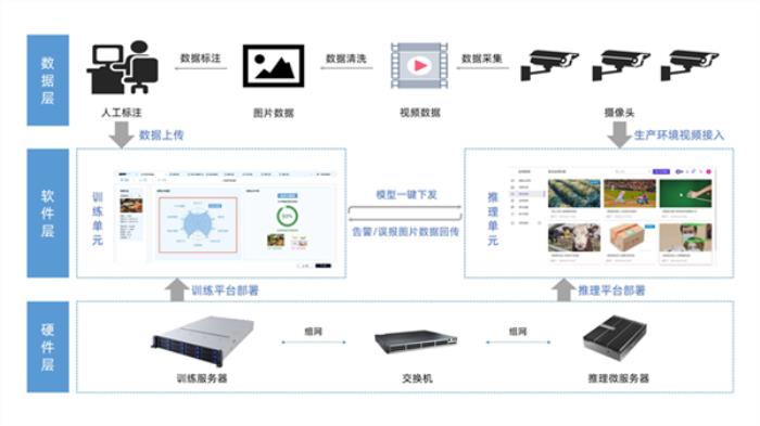 國產(chǎn)x86！兆芯打造AI訓(xùn)練推理一體方案 雙路64核心