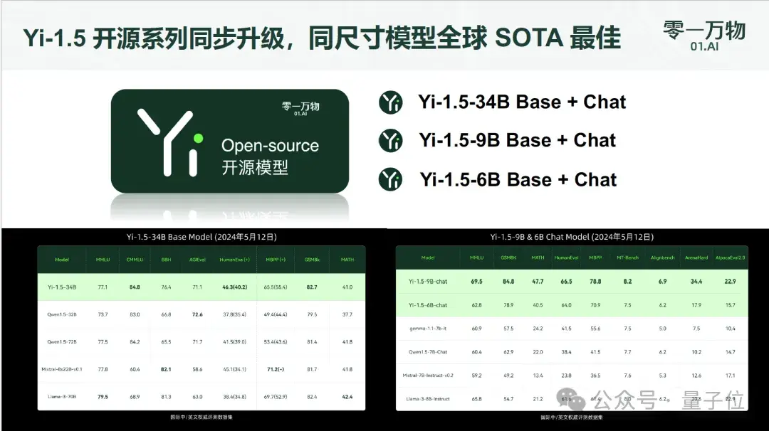 李開復：零一萬物2C單款產品今年預計收入過1億元，產品ROI接近1