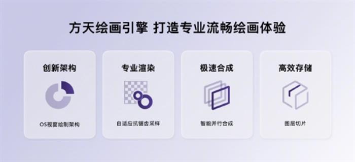 華為推出自研繪畫軟件“天生會畫”：100多種預制筆刷、AI智能選區