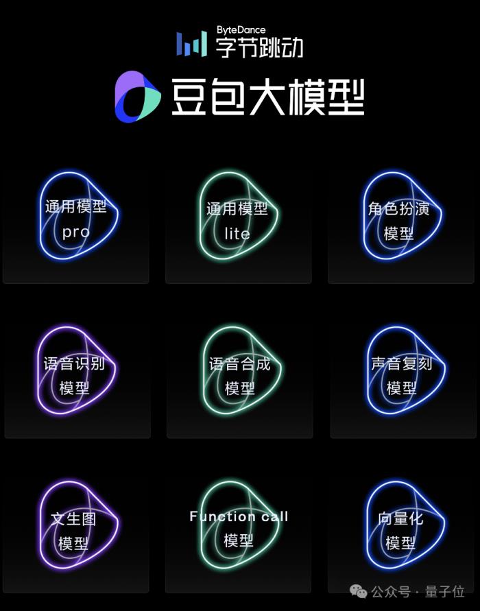 字節(jié)跳動大模型首次全員亮相:一口氣9個,價(jià)格低99%,沒有參數(shù)規(guī)模和榜單分?jǐn)?shù)