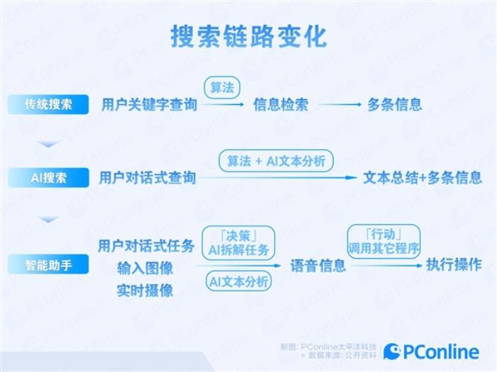 GPT-4o為何背離OpenAI打起感情牌 原因揭開