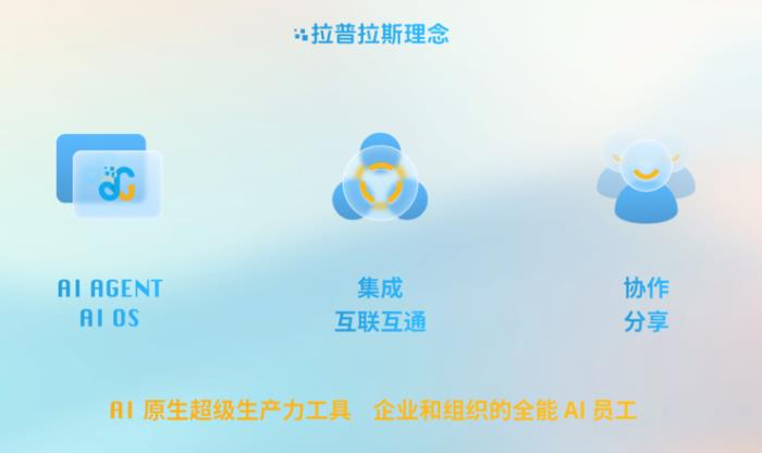 AI 生產力即服務 [AI-PaaS] 時代到來，初創公司發布新一代AI Agent工具Laplace AI Lab