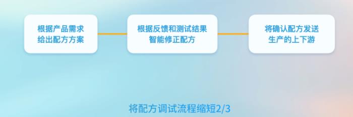 AI 生產力即服務 [AI-PaaS] 時代到來，初創公司發布新一代AI Agent工具Laplace AI Lab