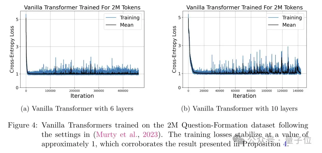 華為最新研究挑戰Scaling Law