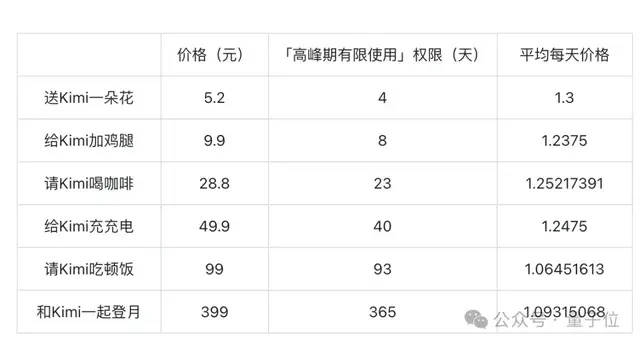 Kimi掙錢的路子好抽象…
