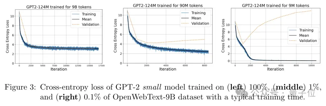 華為最新研究挑戰Scaling Law