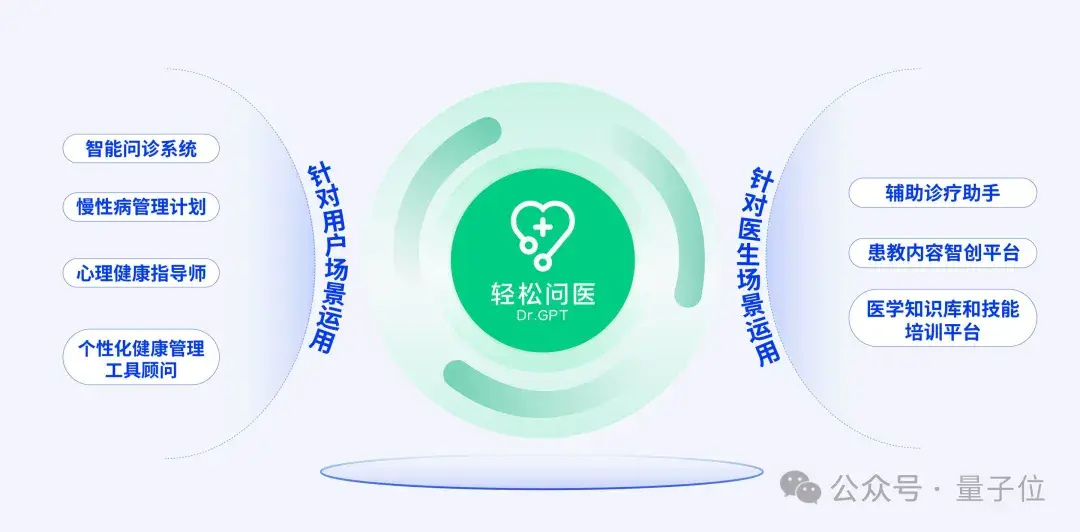 AIGC年度激辯：3輪交互內準確率95%以上才能真正應用| 中國AIGC產業峰會