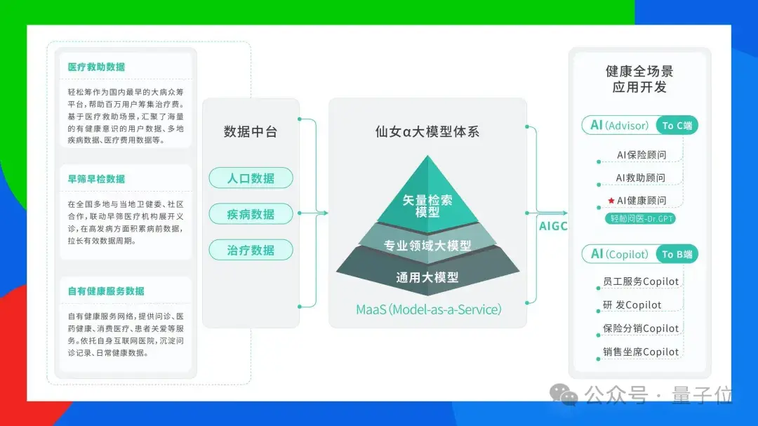 AIGC年度激辯：3輪交互內準確率95%以上才能真正應用| 中國AIGC產業峰會