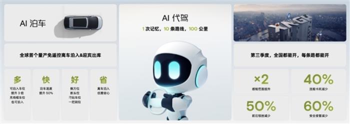 AI代駕、AI泊車上線 小鵬汽車再進化：窄小車位大救星