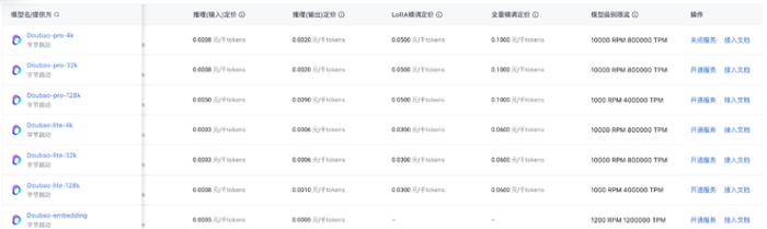 豆包大模型公布價格清單，支持國內最高并發標準