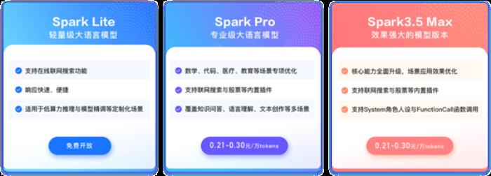 大模型價格戰(zhàn)打響！科大訊飛宣布訊飛星火Lite API永久免費