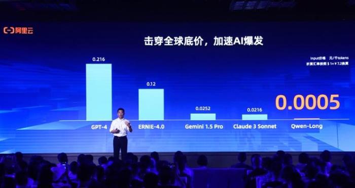 重磅！通義千問GPT-4級主力模型降價97%，1塊錢200萬tokens
