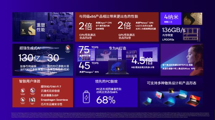 微軟重新定義AI PC：與GPT-4o共享一個屏幕，看過的東西再也不會忘