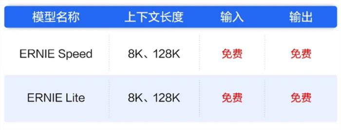 中國大模型價格戰背后的真相