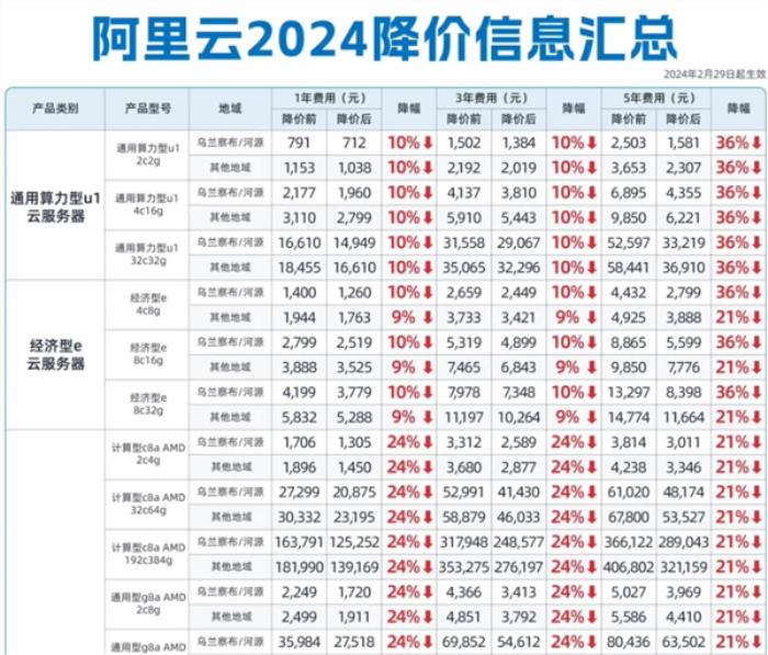 你打折、我免費 怎么AI圈突然打價格戰了