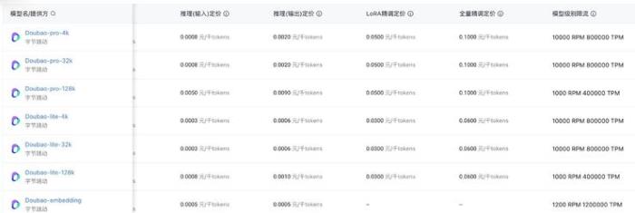 科技博主闌夕：大模型不光卷價格，還要卷并發