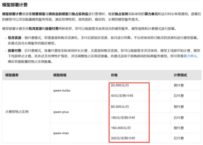 你打折、我免費 怎么AI圈突然打價格戰了