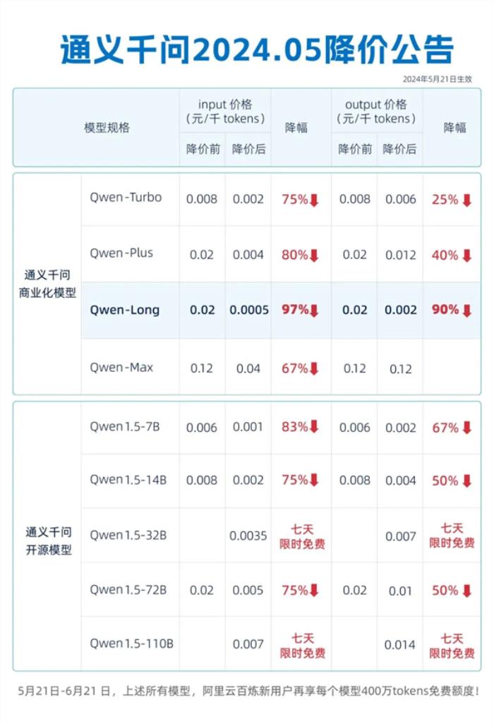 中國大模型價格戰背后的真相