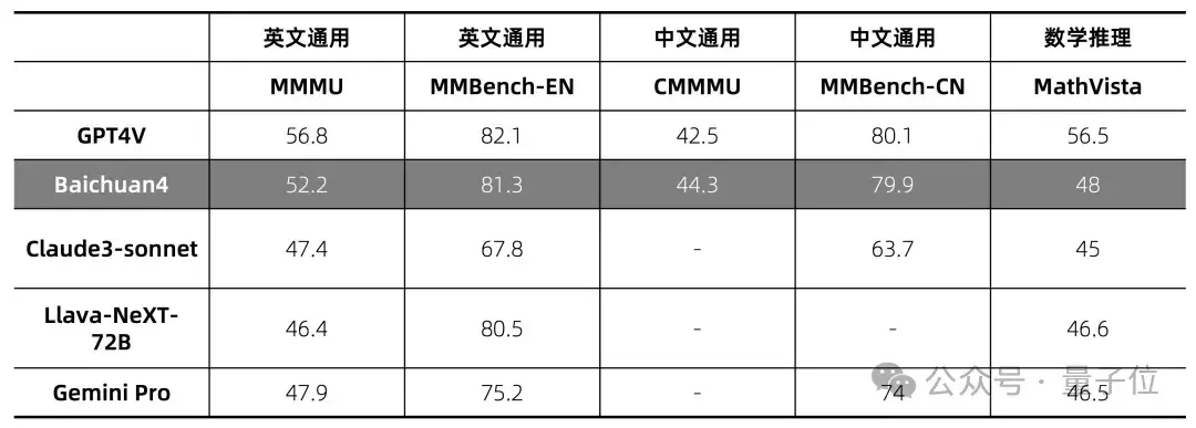 百川新模型沖頂中文測試基準!首款AI助手“百小應”同時發布,“最懂搜索”