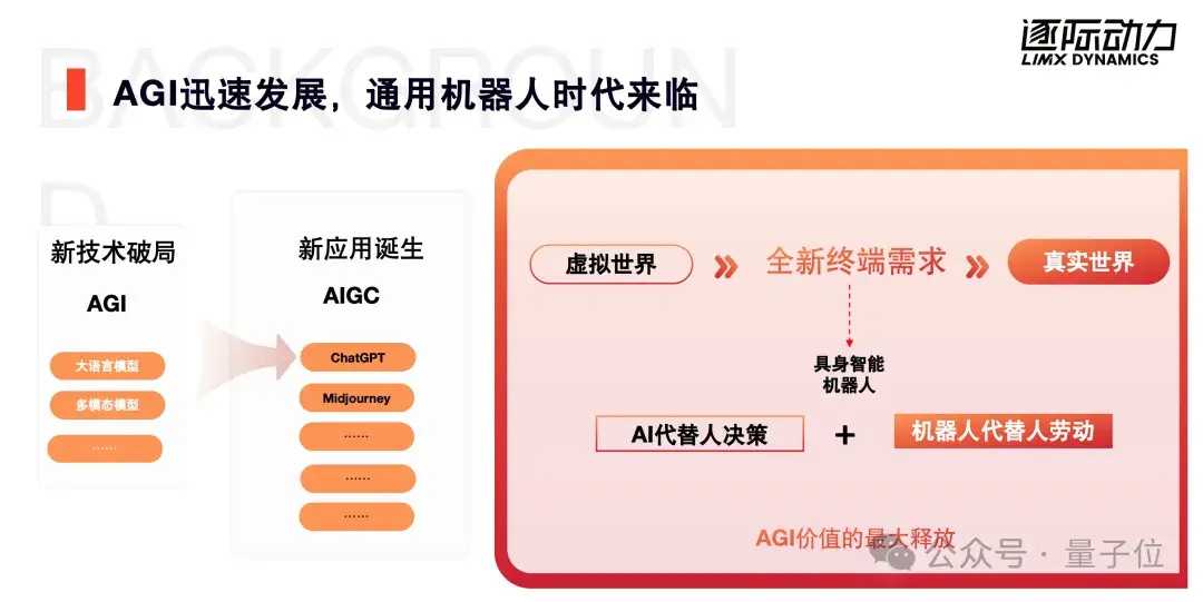 逐際動(dòng)力張力:人形機(jī)器人應(yīng)該代替人類,而不是代替工具 | 中國(guó)AIGC產(chǎn)業(yè)峰會(huì)