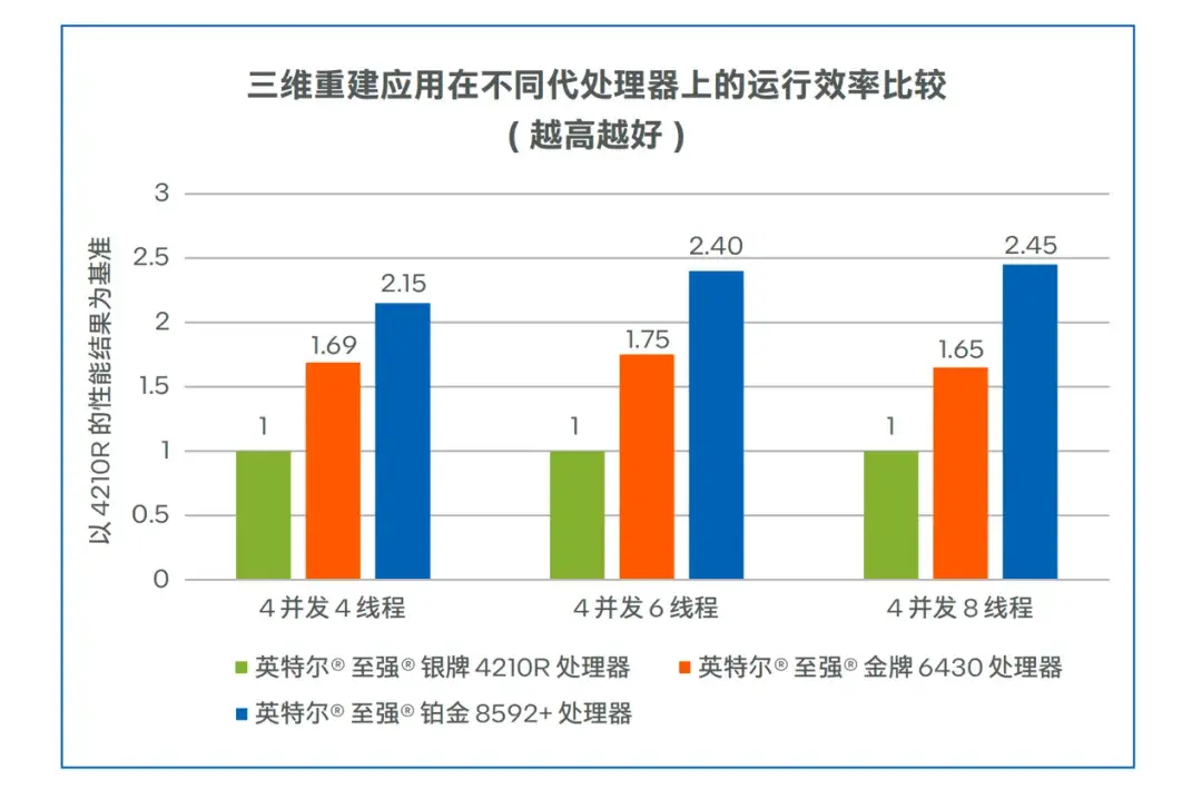 搞醫學影像,為什么都青睞于CPU?