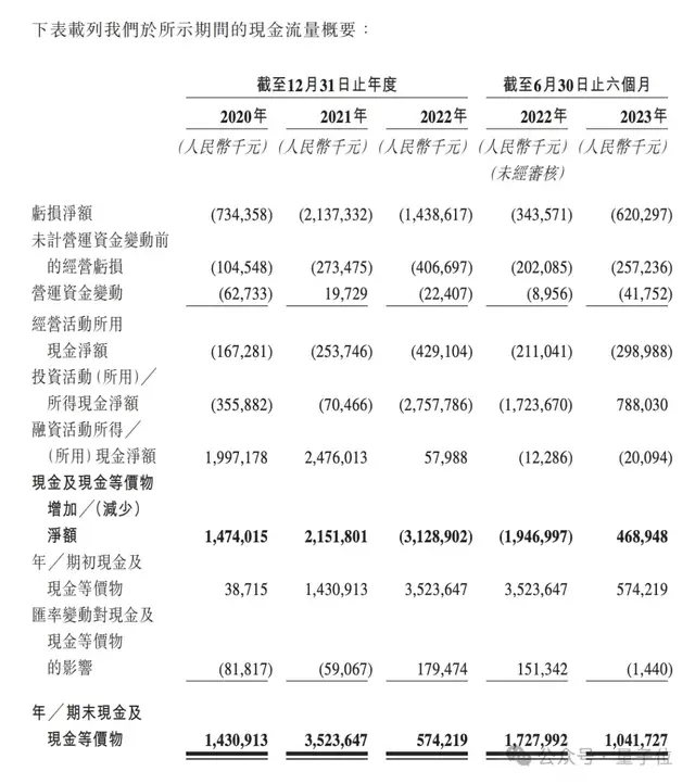 3個MIT物理博士沖刺AI制藥第一股,9年融資53億估值143億,輝瑞強生都是客戶