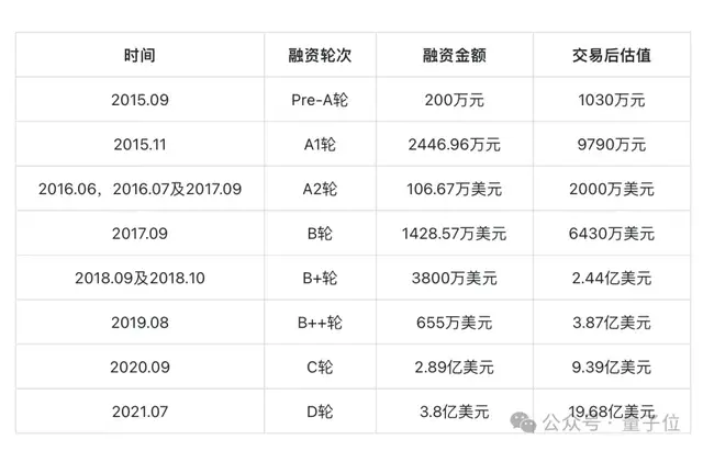 3個MIT物理博士沖刺AI制藥第一股,9年融資53億估值143億,輝瑞強生都是客戶