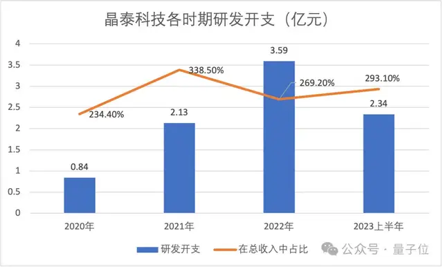 3個MIT物理博士沖刺AI制藥第一股,9年融資53億估值143億,輝瑞強生都是客戶