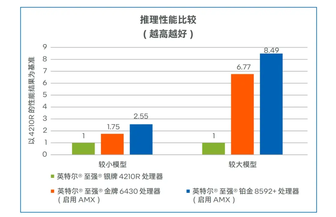 搞醫學影像,為什么都青睞于CPU?