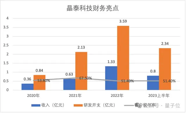 3個MIT物理博士沖刺AI制藥第一股,9年融資53億估值143億,輝瑞強生都是客戶