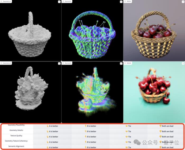 3D生成競技場來了！比拼360°環(huán)繞視頻，最強模型由你pick