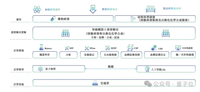 3個MIT物理博士沖刺AI制藥第一股,9年融資53億估值143億,輝瑞強生都是客戶